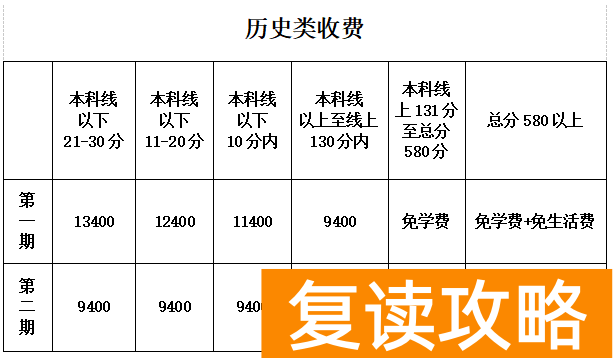 衡山县德华盛星源高级中学复读班收费标准 学费多少钱